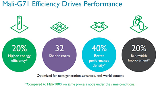 T&igrave;m hiểu về GPU Mali G71